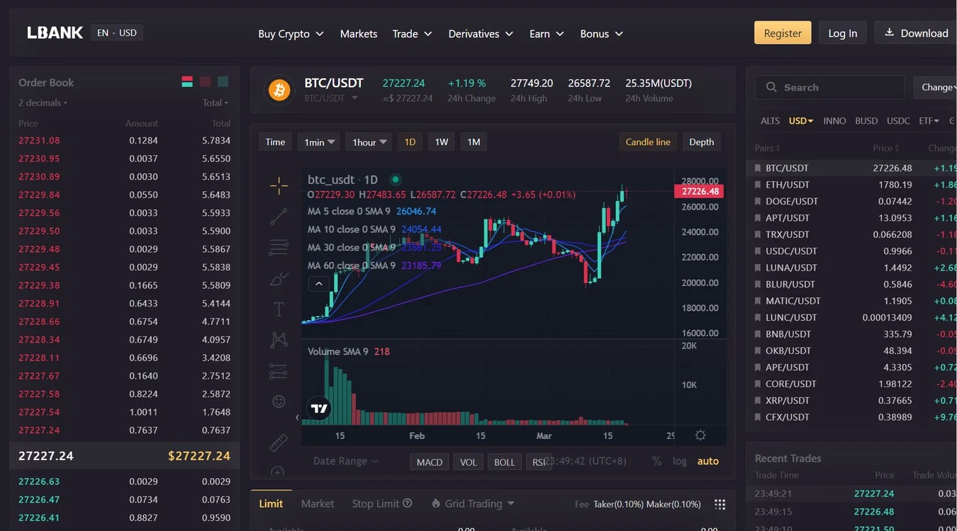 lbank биржа криптовалют обзор