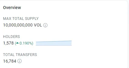 Обзор Vol Coin