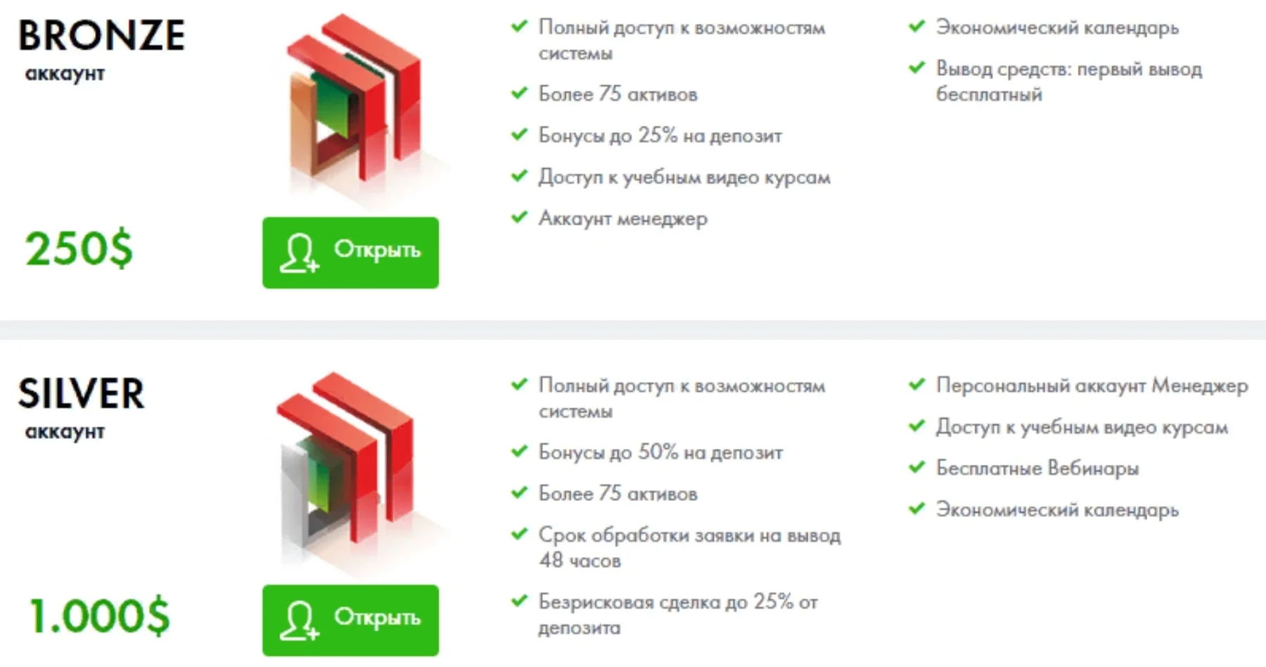 депозит Fin Max