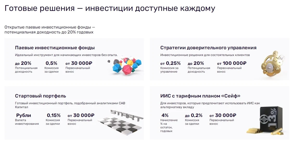Sav Capital сайт инфа