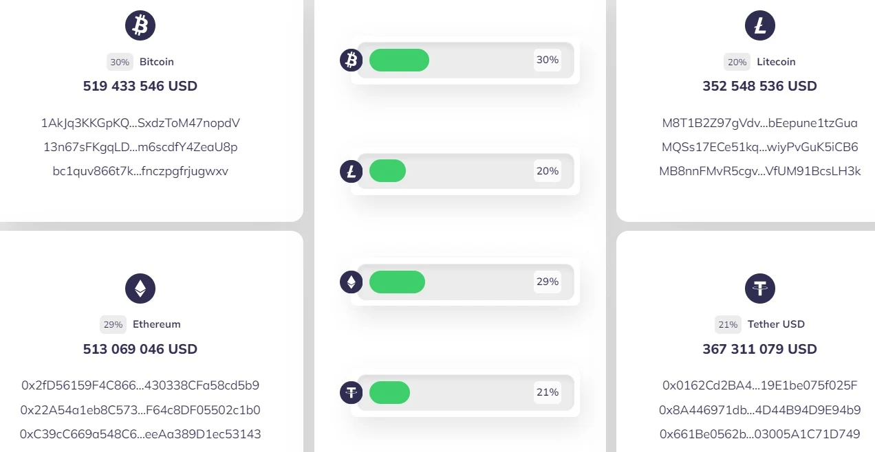 Заработок с Sxdicai