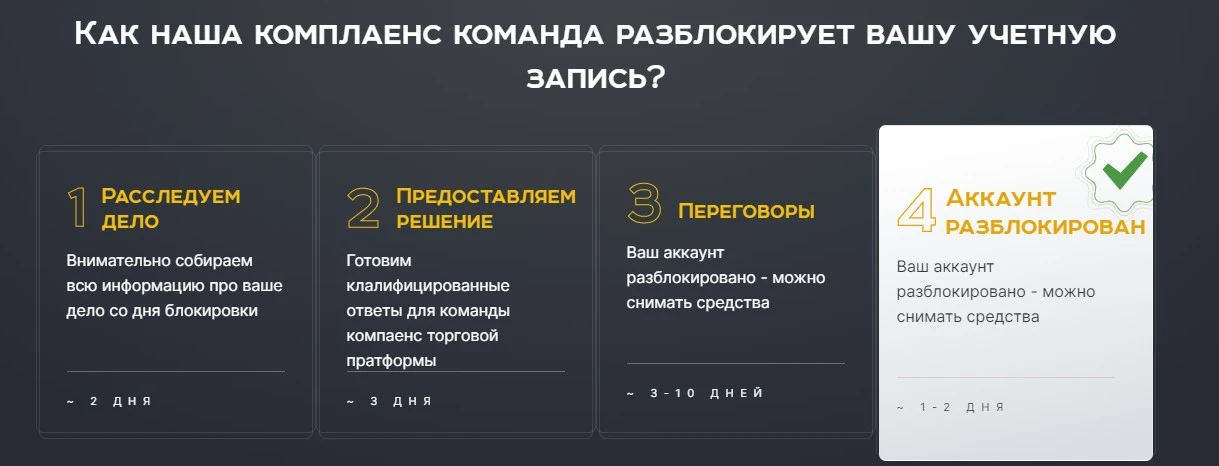 amlcompliance club обзор