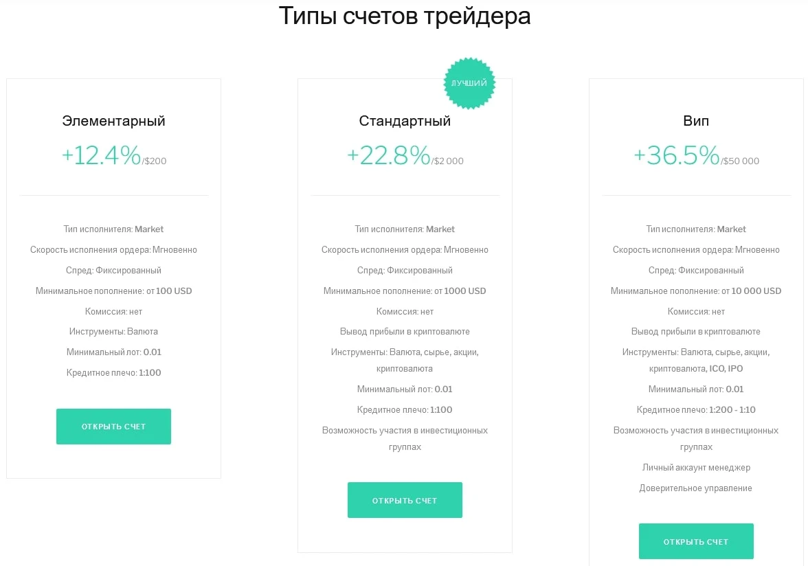 Legion FX типы счетов