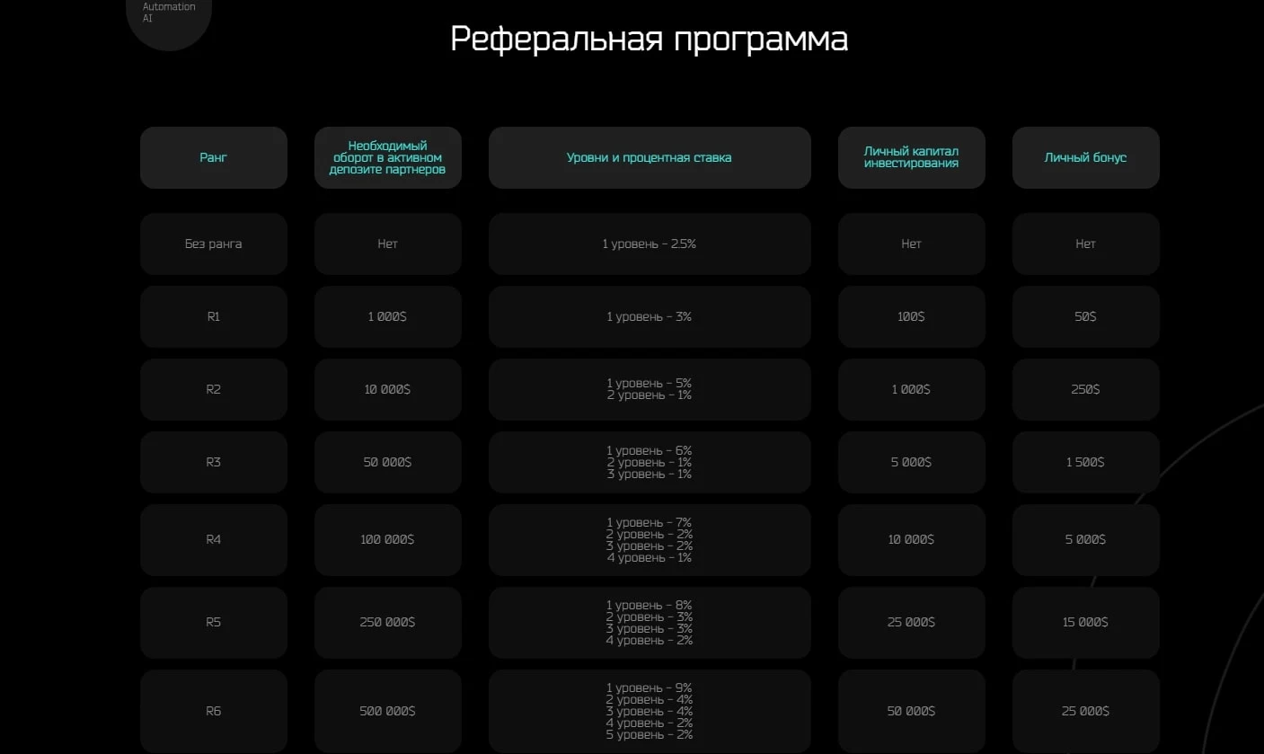 NeoRPAI сайт реферальная программа