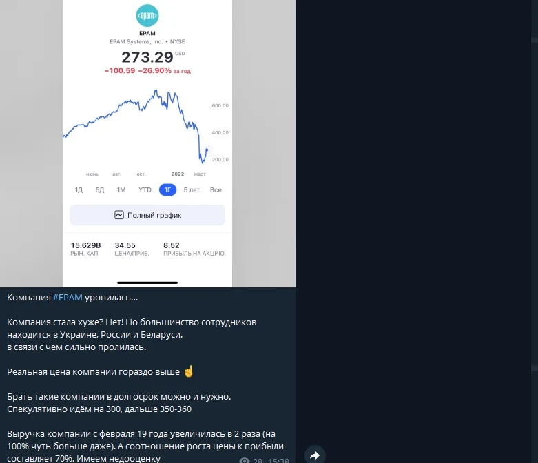 Time to Invest - график