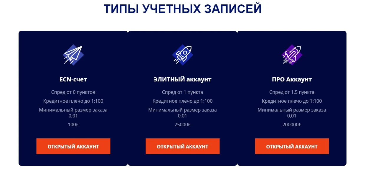 Modus uk limited обзор проекта