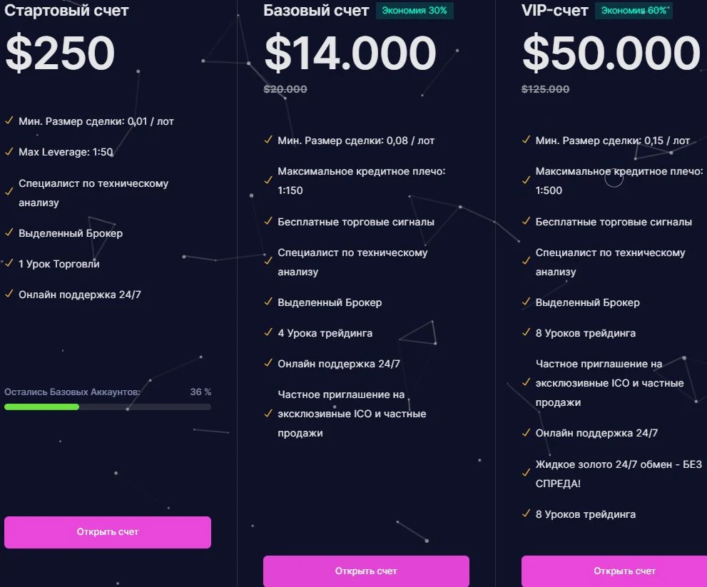 SWK Invest - депозиты