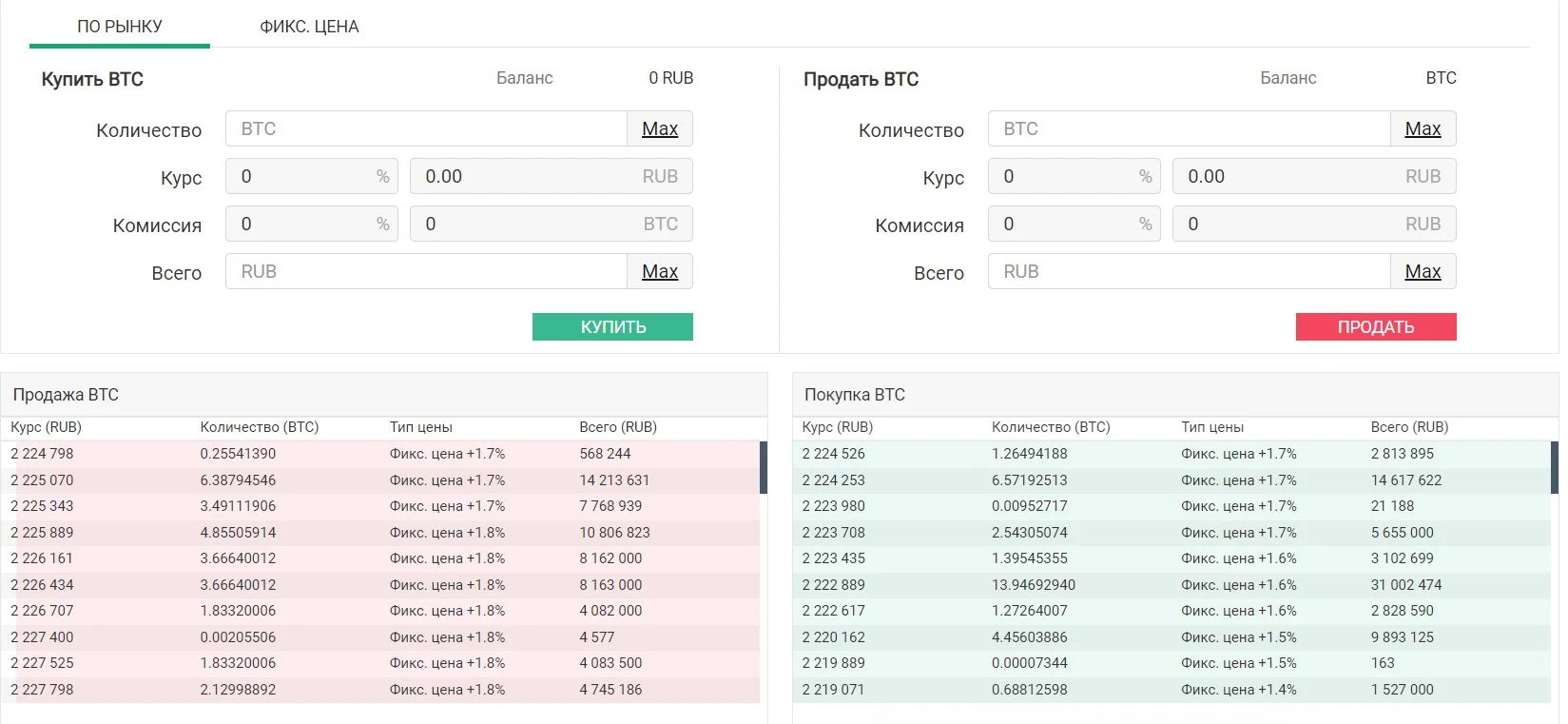 Гарантекс обзор биржи