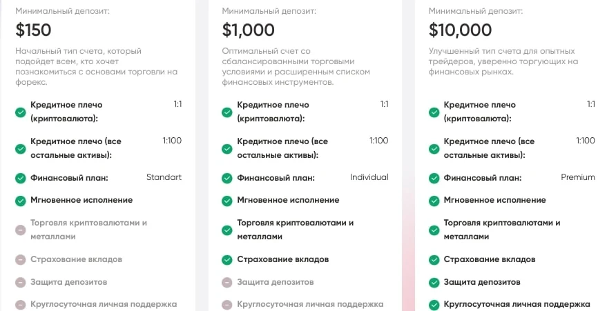 HSP TZX тарифы