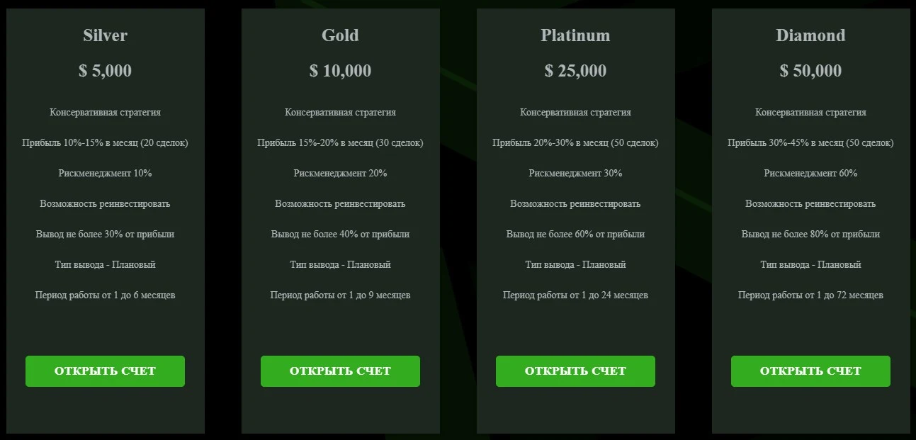Выбор тарифов на сайте Forstegrus