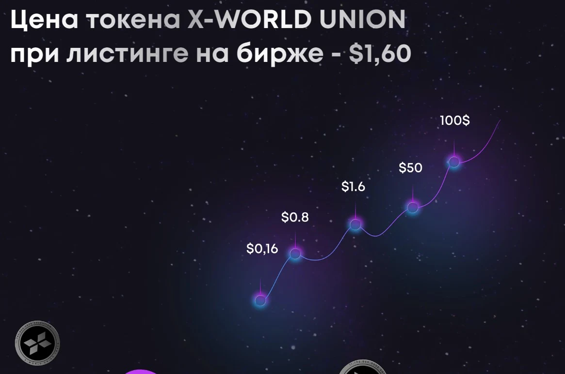 цена токена x world union