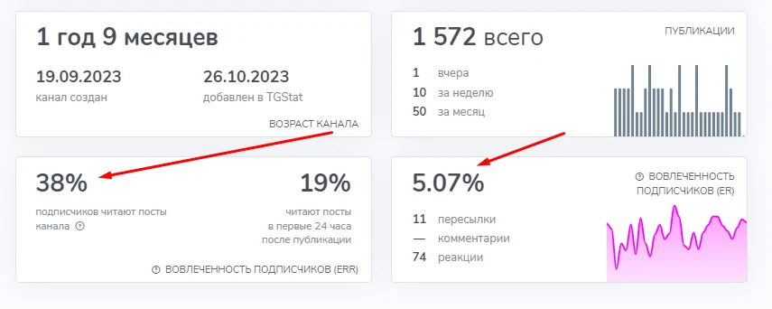 Подпольная Лаборатория Отзывы