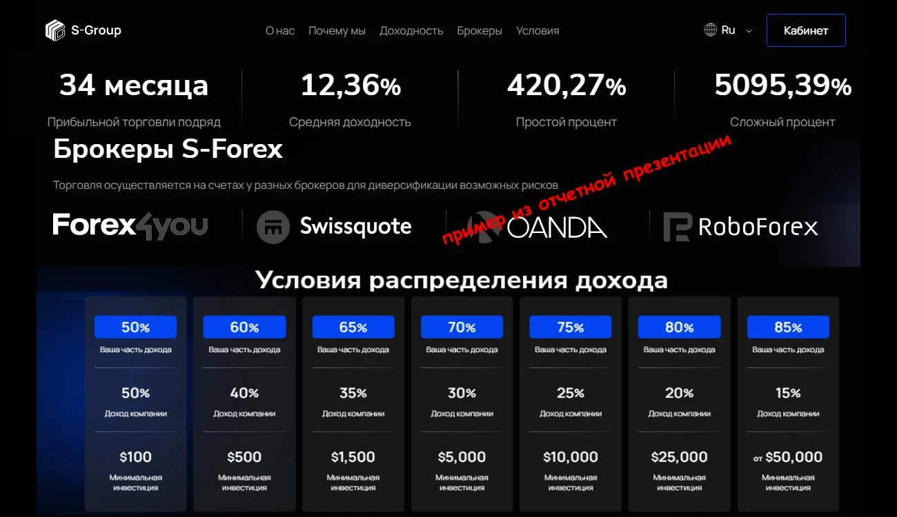S Group Forexmarket