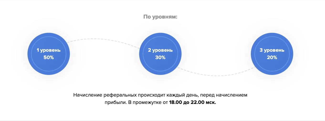 Income Trader инструкция прибыли