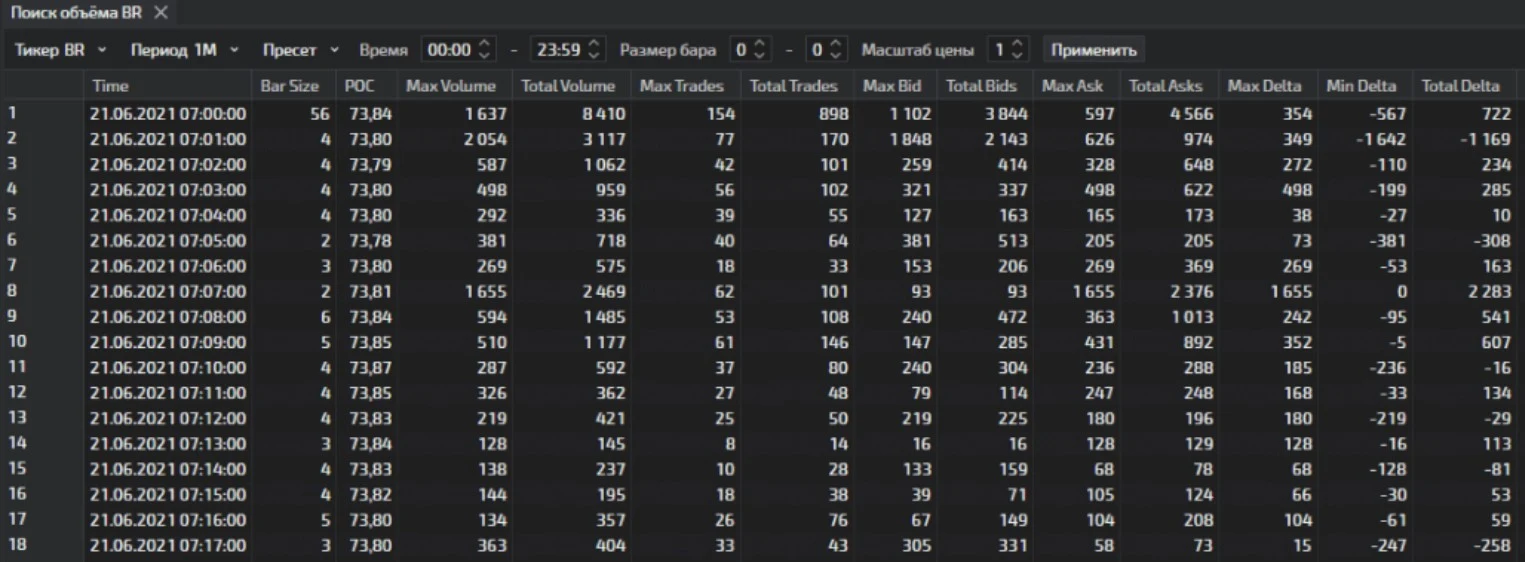 Tiger Trade обзор проекта