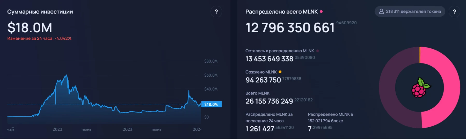Статистика сайта Paycash SWAP