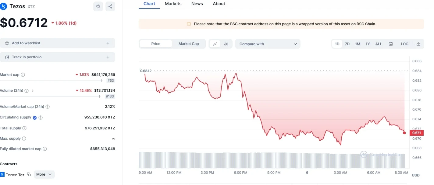 криптовалюта Tezos