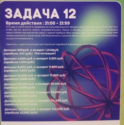 Задачи на сайте Futurexusvip