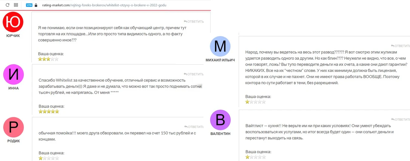 Отзывы о Whitelist capital