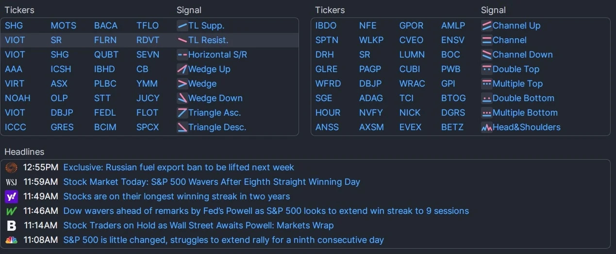 Finviz инфа котировки