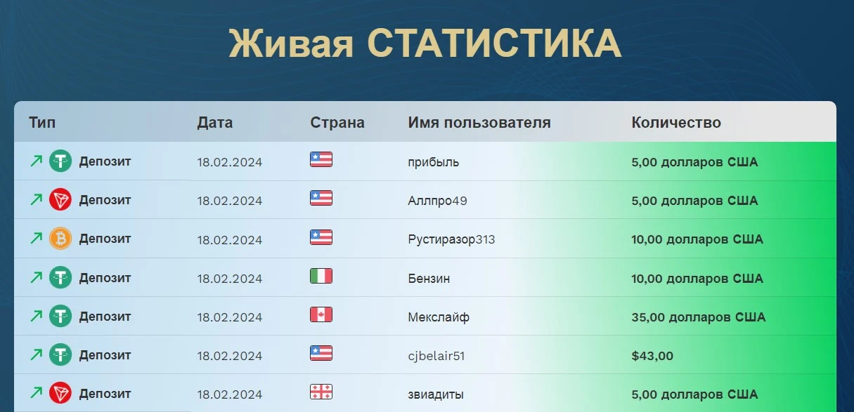 мани флоу