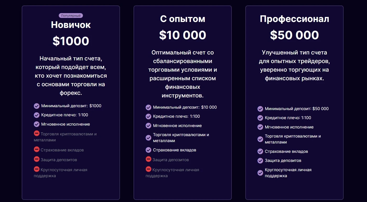 Ogc trade тарифы