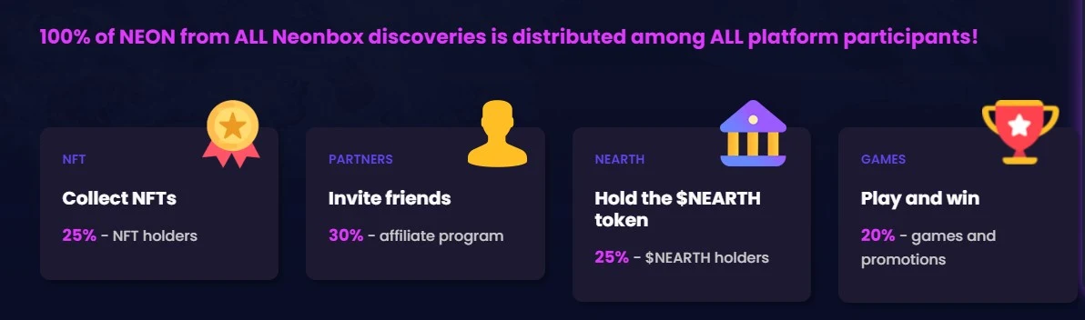 Обзор проекта Neon Earth