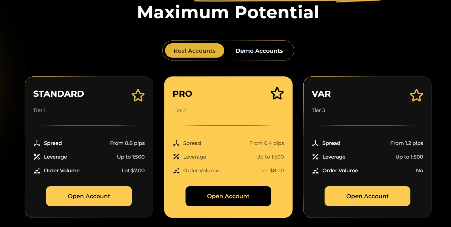 Тарифы брокера  24 k Markets