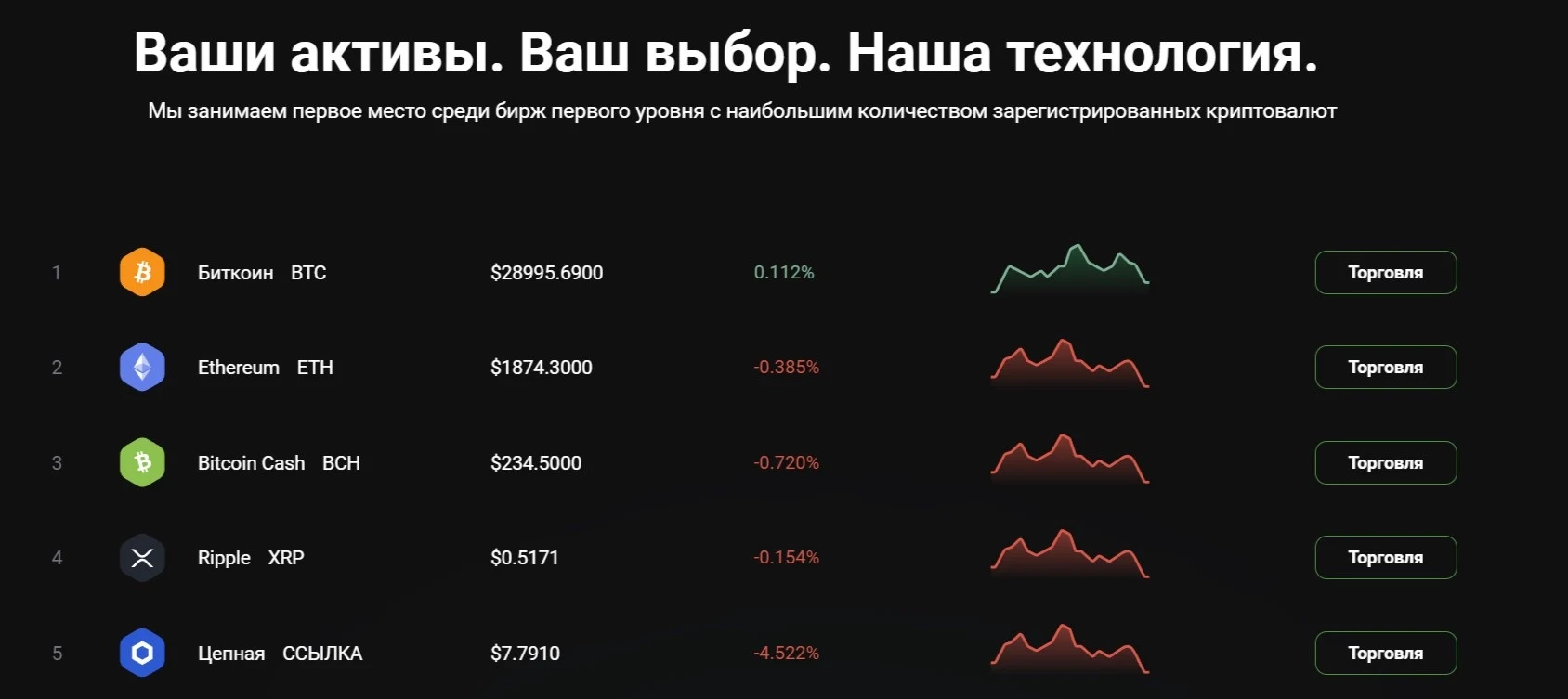 Активы Apsbyt