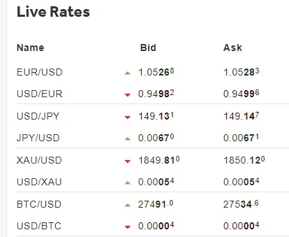 Реал-тайм котировки на Oanda Currency