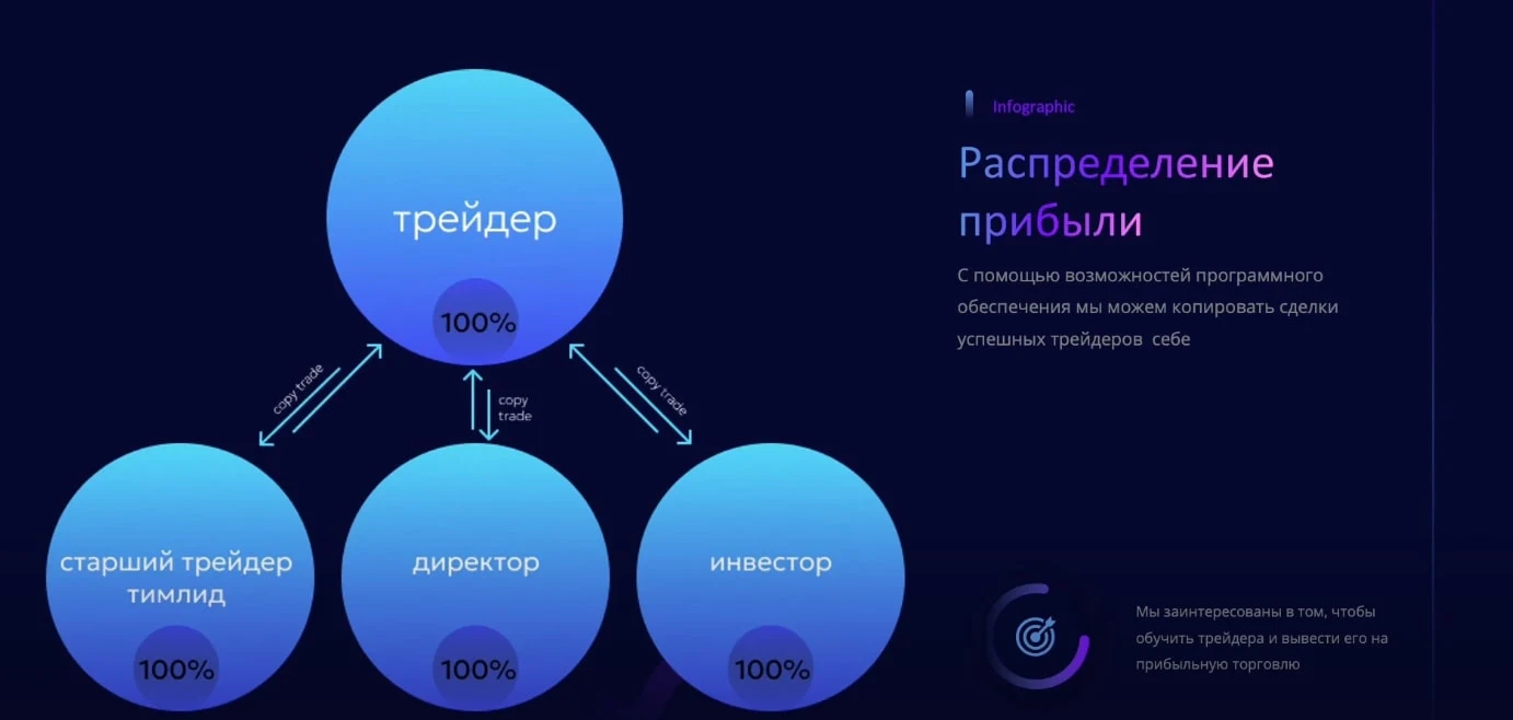Crypto smart community инфа