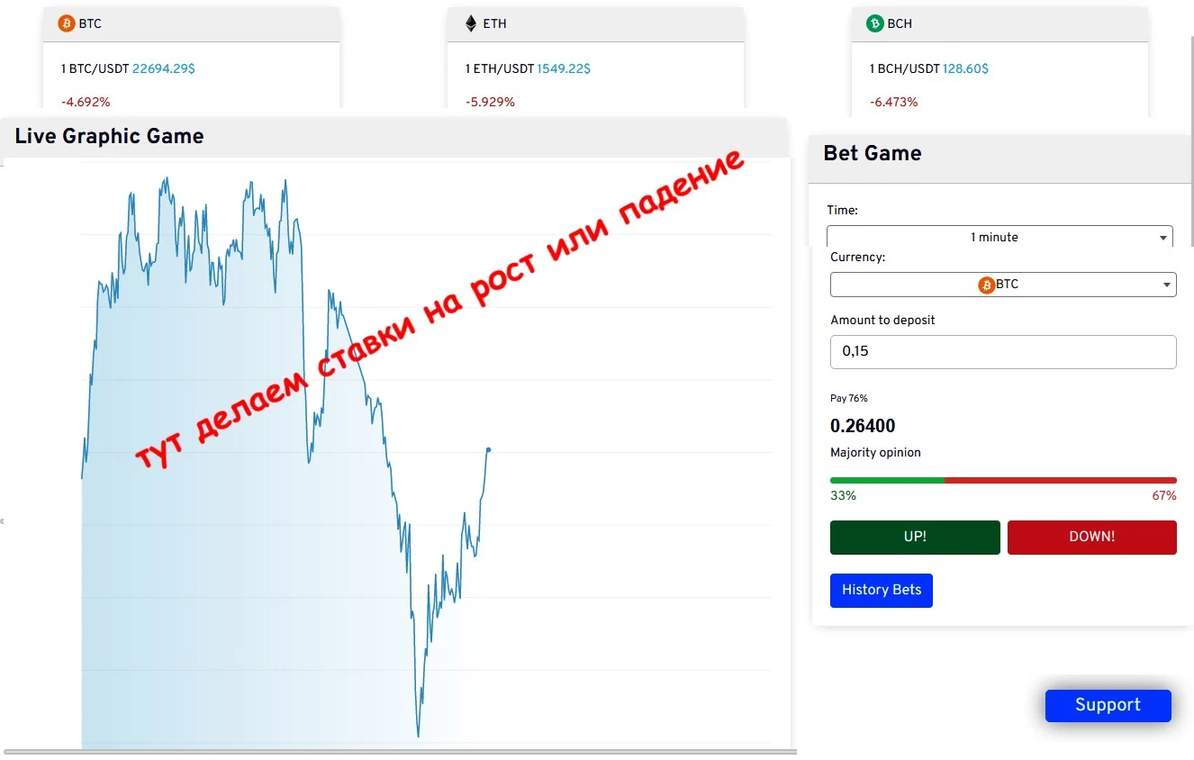 Сайт Tradersmy торговая деятельность