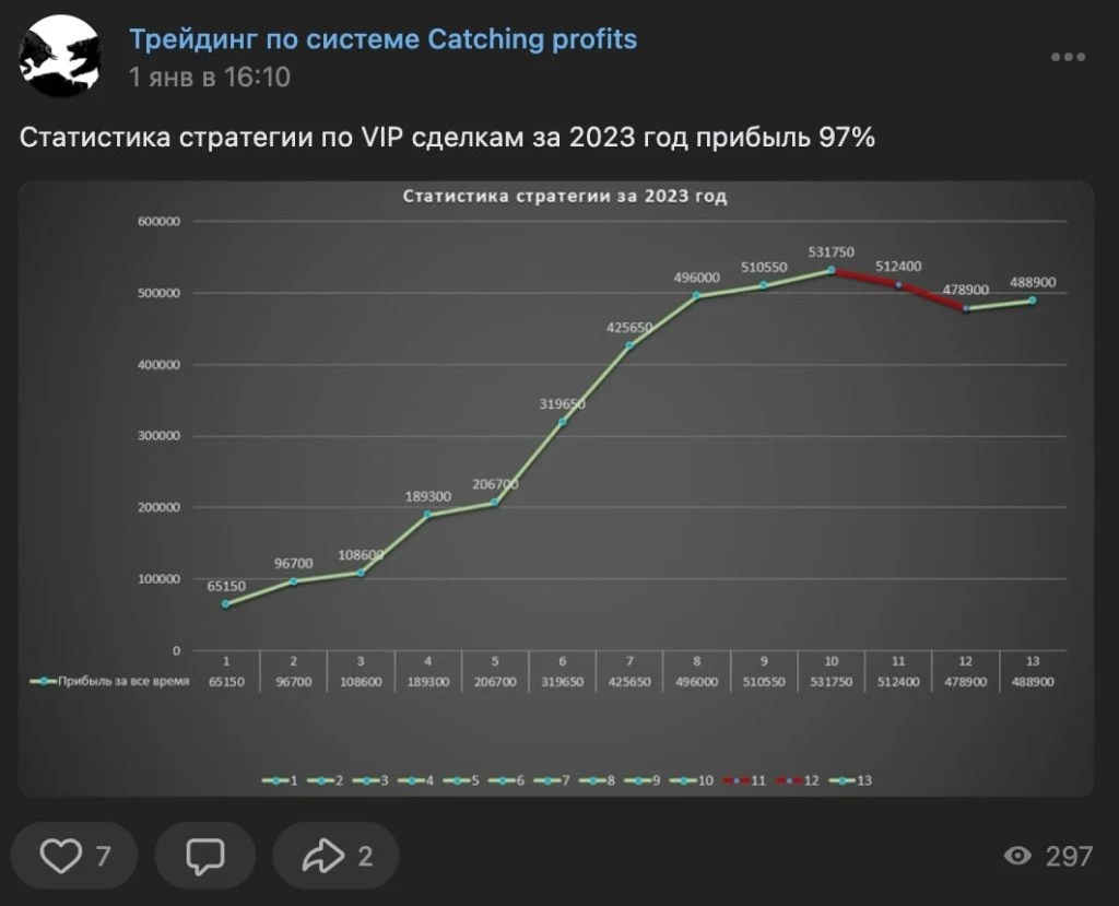 Геннадий Чернышев трейдинг по системе