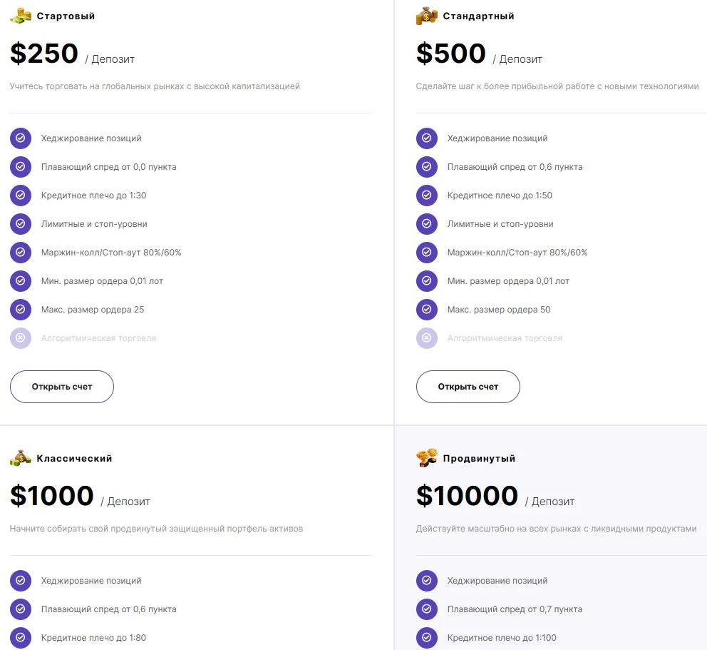 leoinvesting тарифы брокера