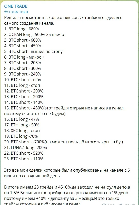 Статистика на канале OneTradeDT