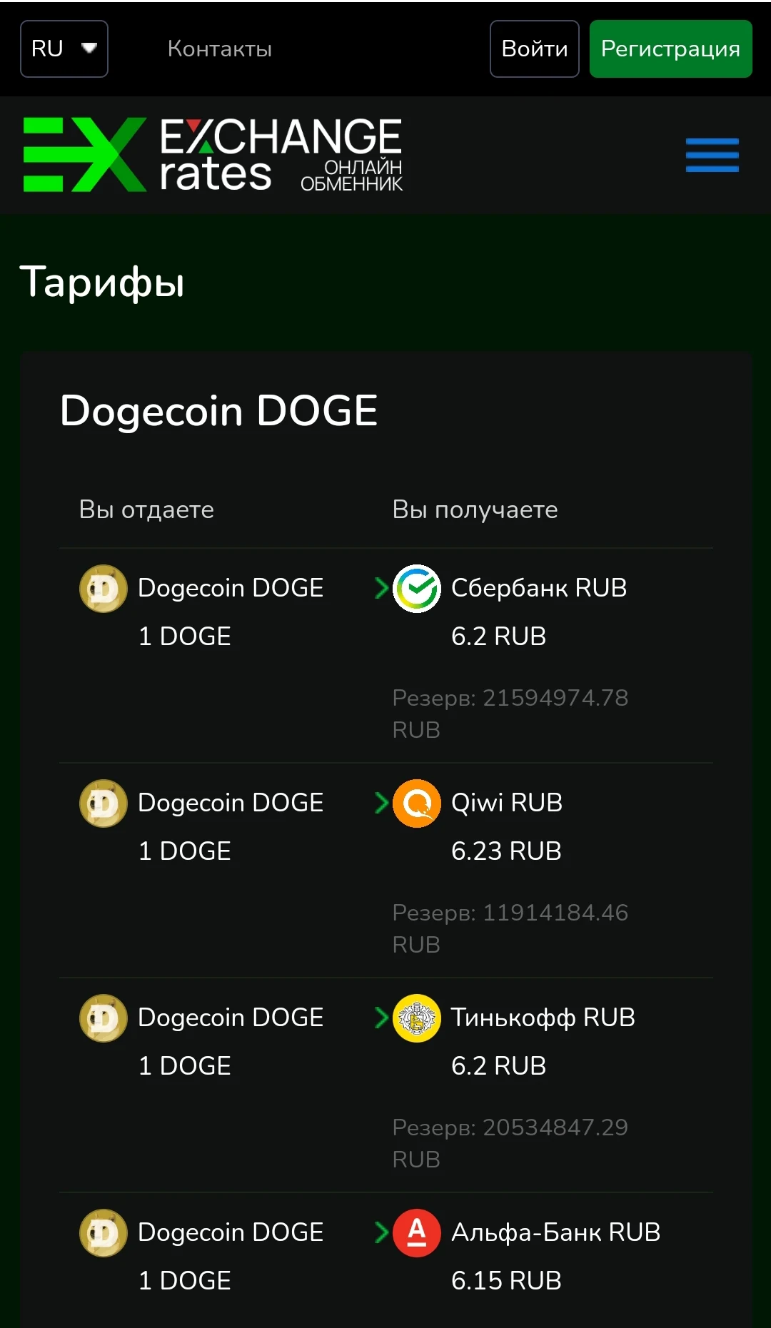 Exchanges Rates сайт