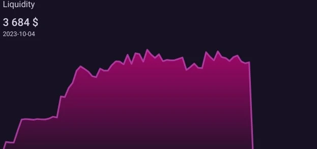 Optus ликвидность график