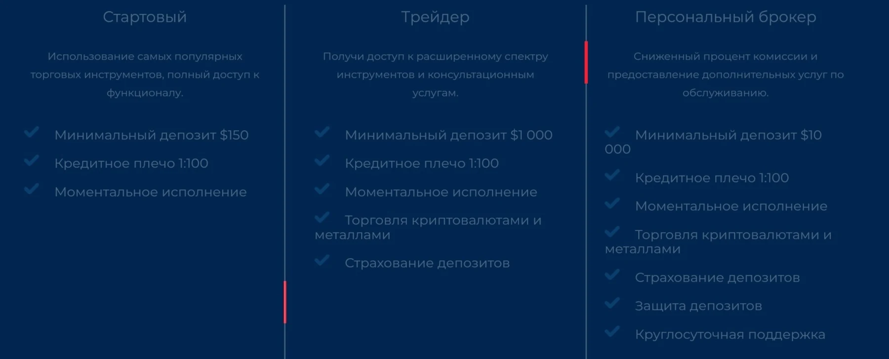 Обзор проекта Bolton A Com