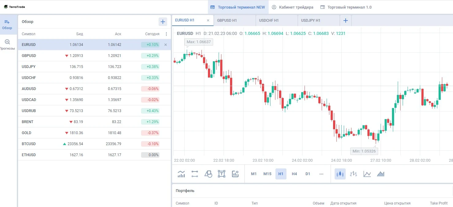 Обзор проекта Terra Trade