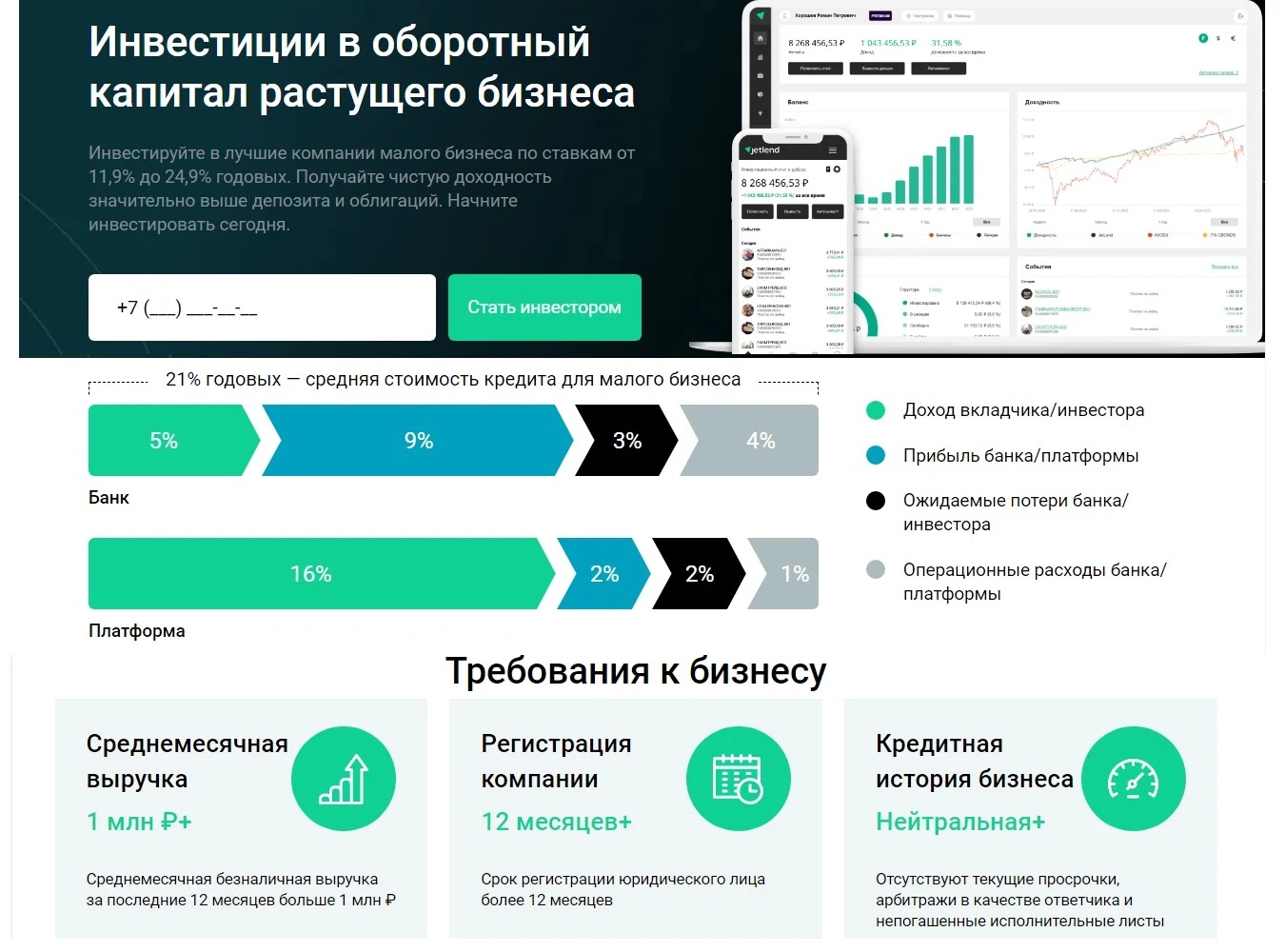 JetLend платформа обзор