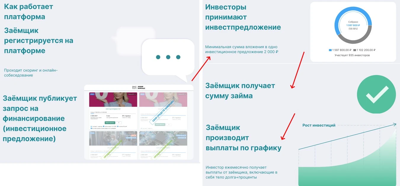 мани френдс обзор
