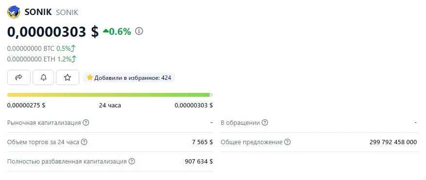 токен sonik coin обзор