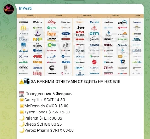 Канал Investi