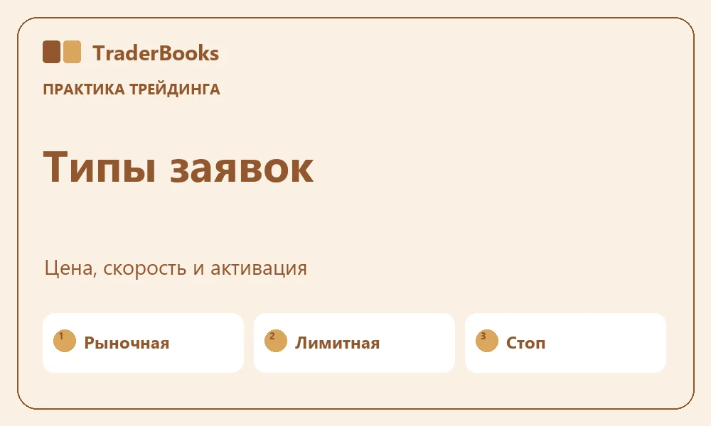 Рыночный, лимитный и стоп-ордер: как выбрать тип заявки