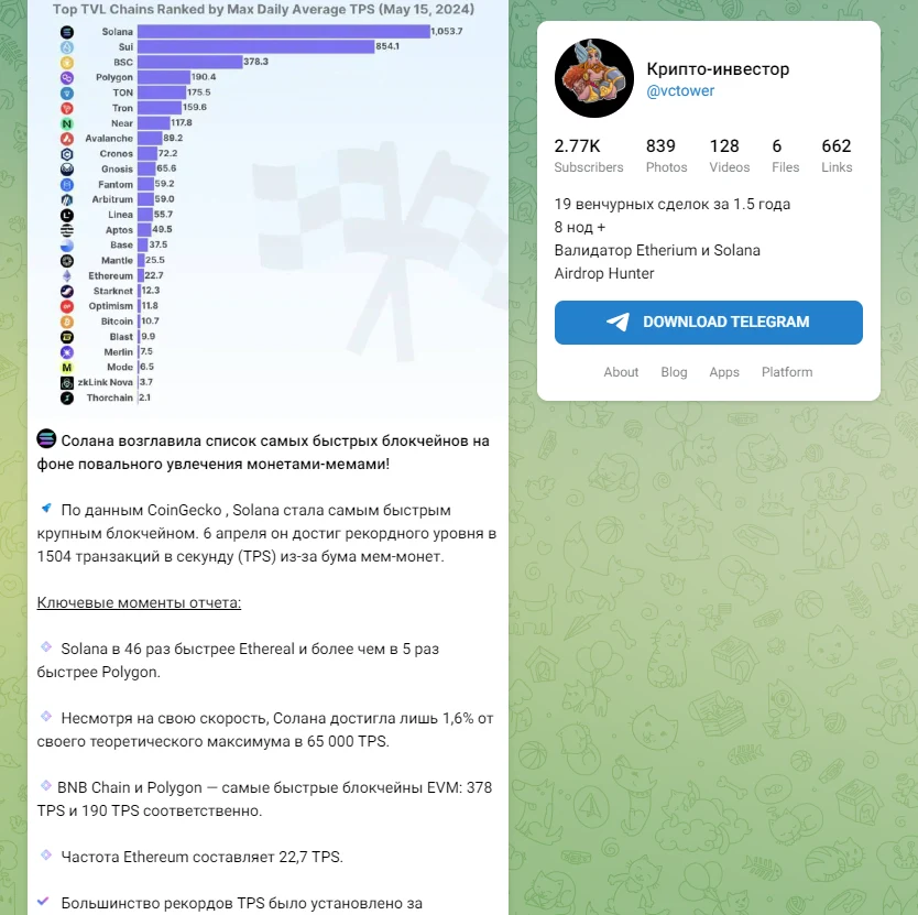 Крипто-инвестор