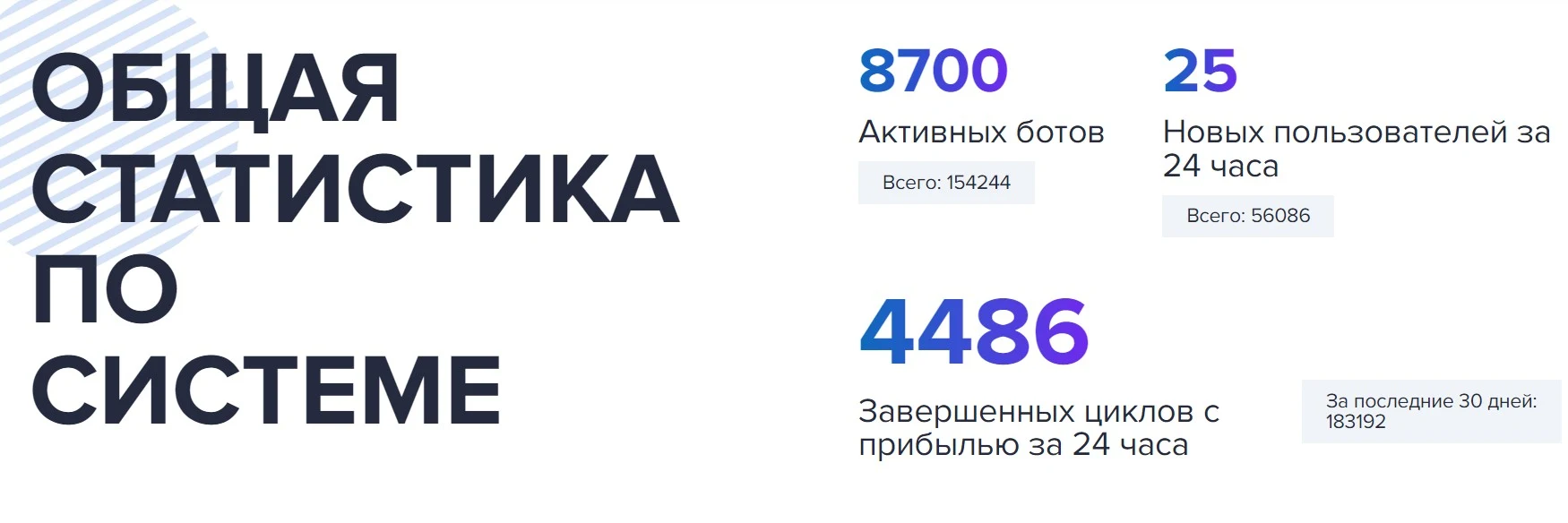 revenuebot официальный сайт
