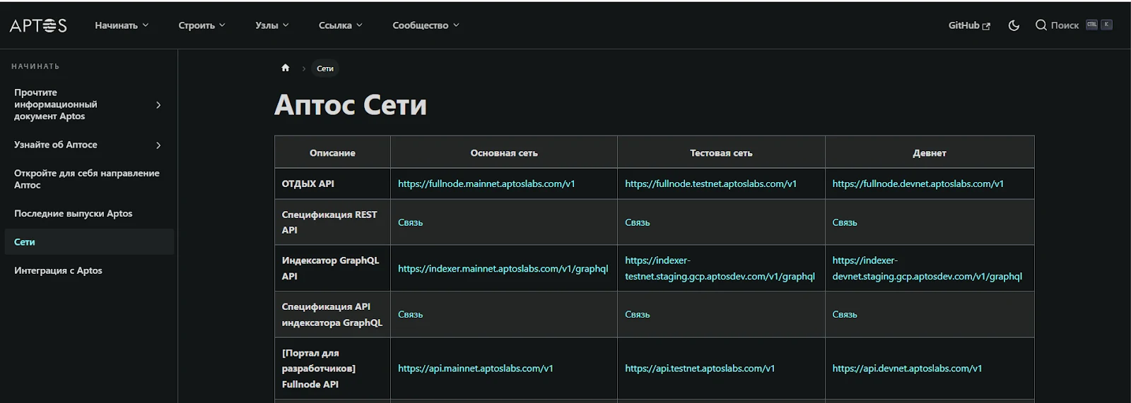 aptos криптовалюта