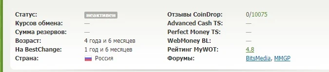Статистика CoinDrop