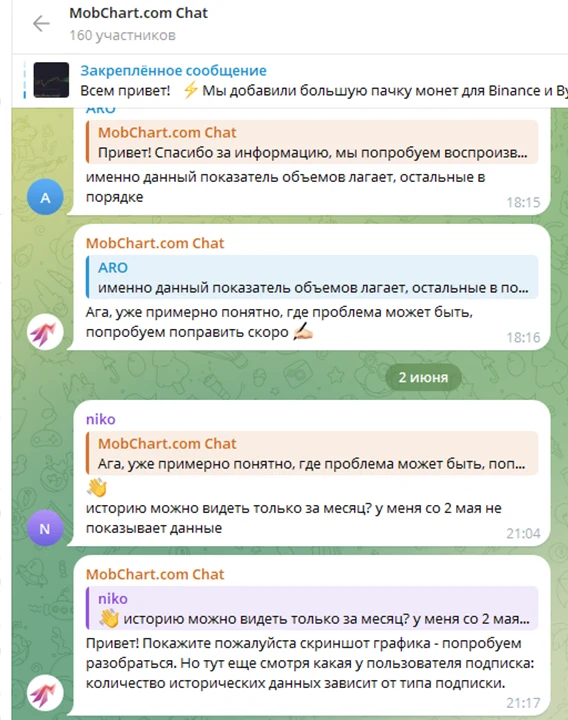 mobchart