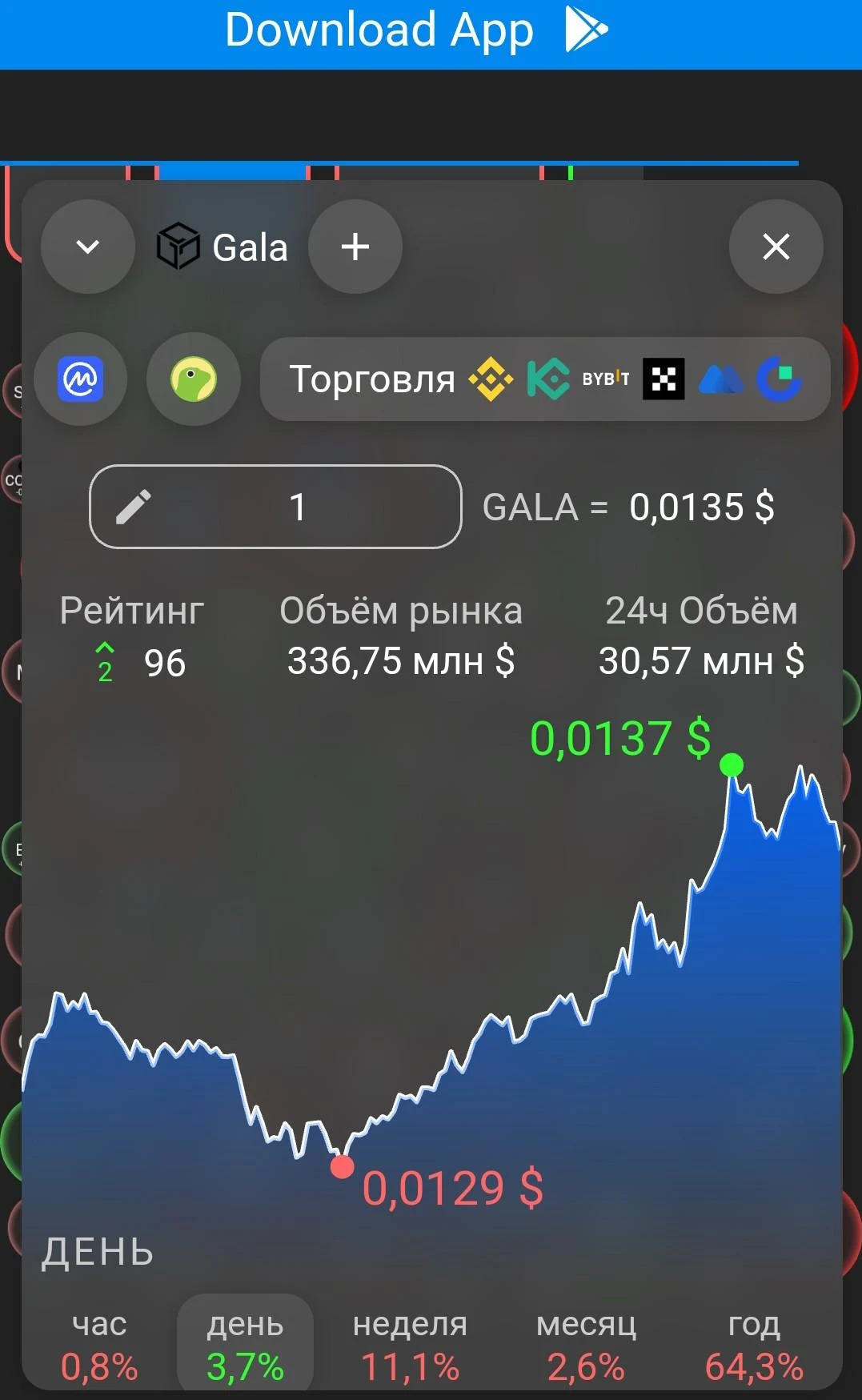 Crypto bubbles